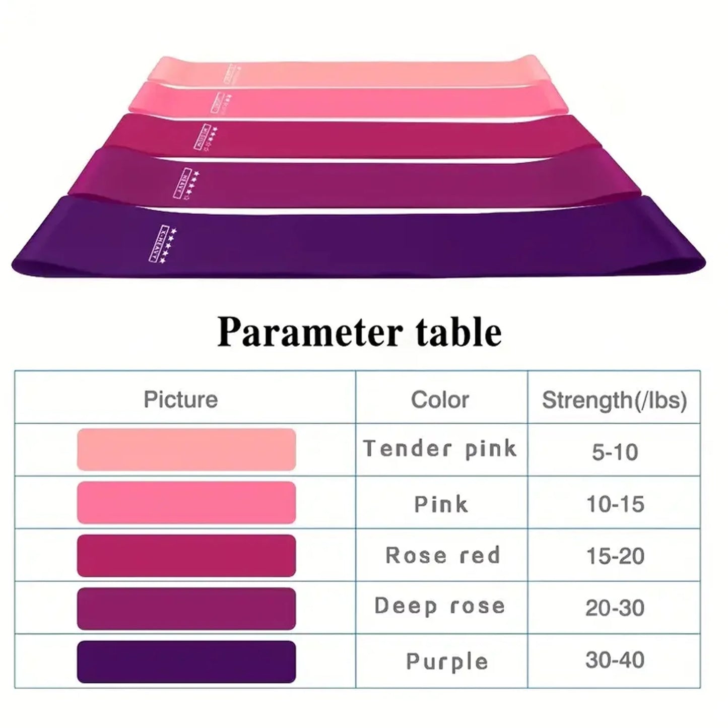 5 Pcs Resistance Bands, Professional Exercise Bands Elastic Stretch Bands for Fitness Yoga Pilates Stretching Strength Training, Workout Bands for Women and Men Home Gym(Blue)