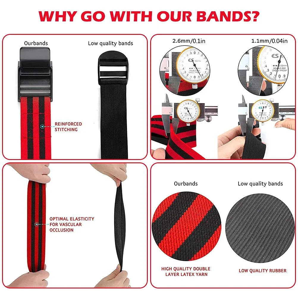 Blood Flow Restriction Bands, 2PCS Arm Leg Muscle Occlusion Bodybuilding Training Elastic Resistance Straps Gym Fitness Equipment Sports Accessories for Women Men