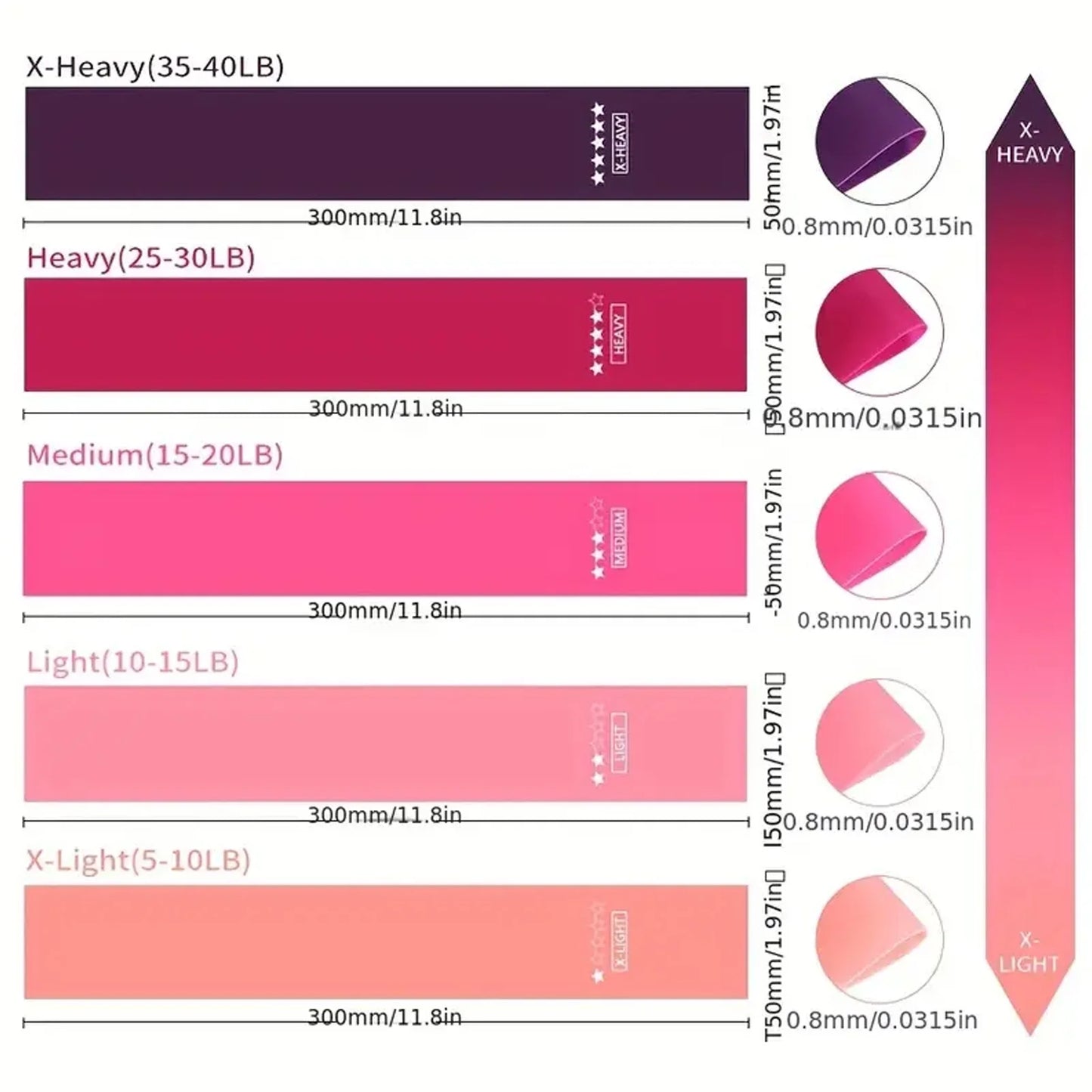 5 Pcs Resistance Bands, Professional Exercise Bands Elastic Stretch Bands for Fitness Yoga Pilates Stretching Strength Training, Workout Bands for Women and Men Home Gym(Blue)